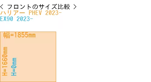 #ハリアー PHEV 2023- + EX90 2023-